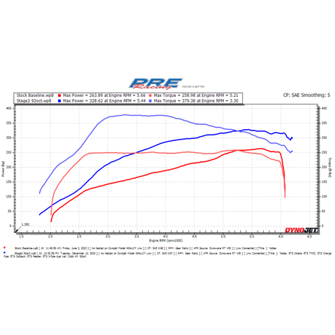 PREracing Stage 2+ ETS Power Package - Fits 2022-2024 Subaru WRX